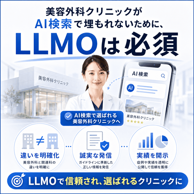 AI検索で埋もれないために美容外科クリニックがLLMO対策を行う重要性を示した図解