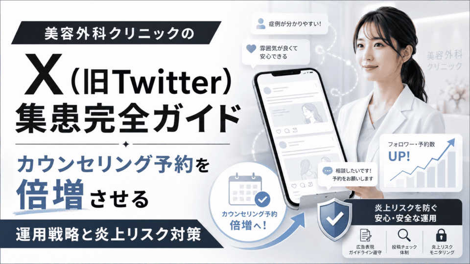 美容外科クリニックのX集患戦略とカウンセリング予約増加、炎上リスク対策を表したアイキャッチ画像