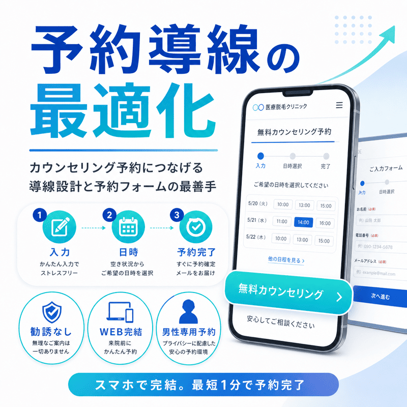 無料カウンセリング予約へつなげるための入力・日時選択・予約完了までの予約導線を示した図