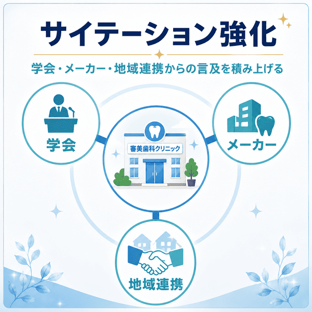学会、メーカー、地域連携からの言及を積み上げて審美歯科のサイテーションを強化する図解