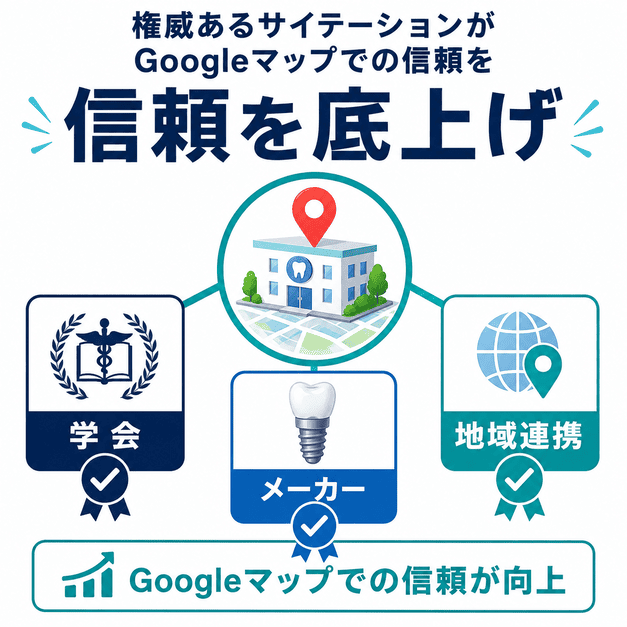 学会・メーカー・地域連携などの権威あるサイテーションがGoogleマップでの信頼向上につながることを示した図解