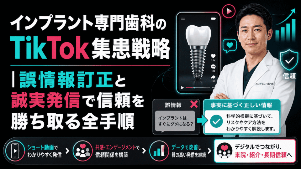 インプラント専門歯科のTikTok集患戦略として、誤情報訂正や誠実発信、信頼獲得の流れを医師とスマホ動画で表した画像