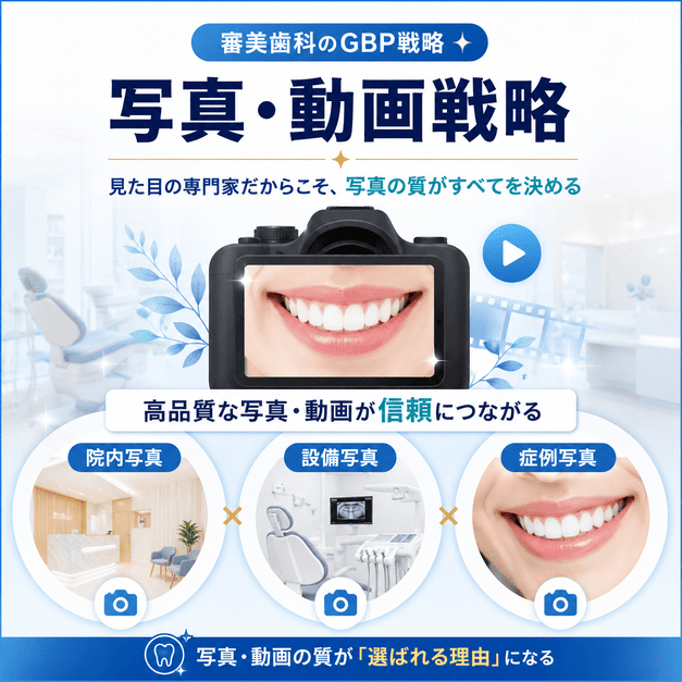 審美歯科の集患で重要な院内写真、設備写真、症例写真、動画の品質を示した図解