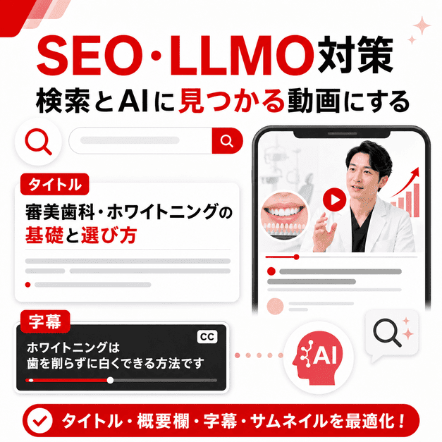 審美歯科動画のタイトル、概要欄、字幕、サムネイルをSEOとLLMO向けに最適化する図