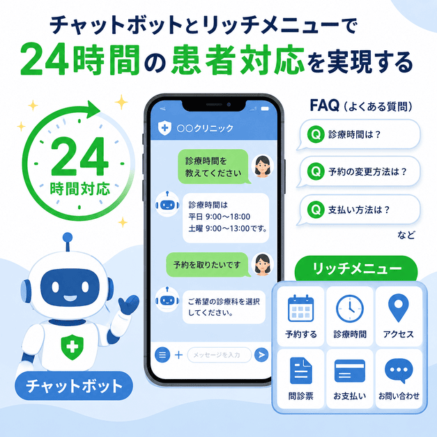 皮膚科LINEのチャットボットとリッチメニューで24時間の患者対応を行うイメージ