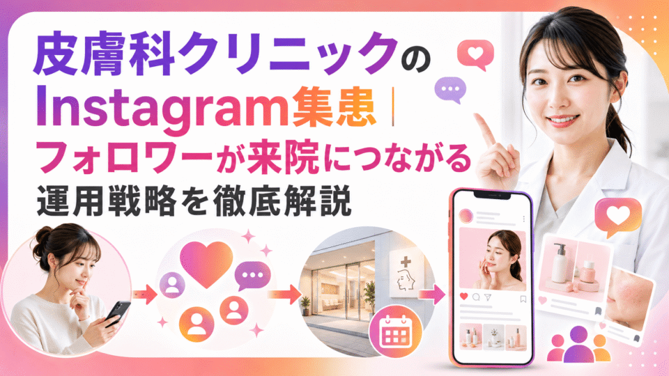 皮膚科クリニックのInstagram運用でフォロワーを来院につなげる流れを、医師・スマートフォン・来院導線で表したアイキャッチ画像