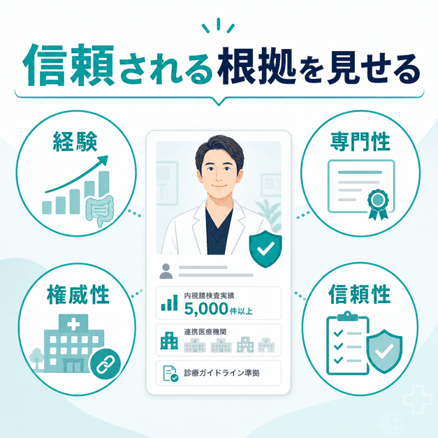 医師の経験、専門性、権威性、信頼性を見える化して患者の安心につなげるコンテンツ設計の図