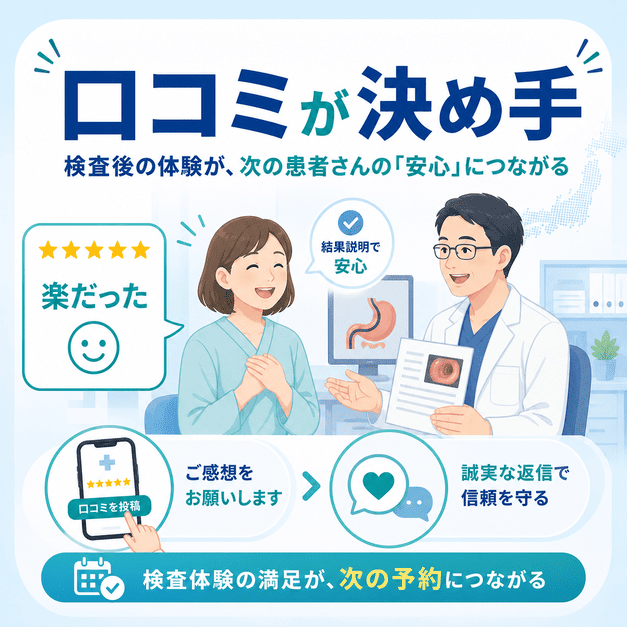 内視鏡検査後の口コミが新規患者の安心感と予約につながる流れを示した図