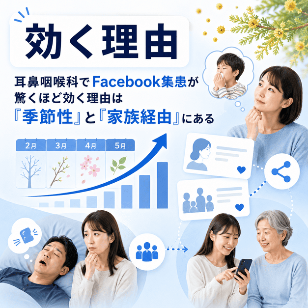耳鼻咽喉科のFacebook集患が花粉症の季節性と家族経由の受診行動に強い理由を示したイラスト