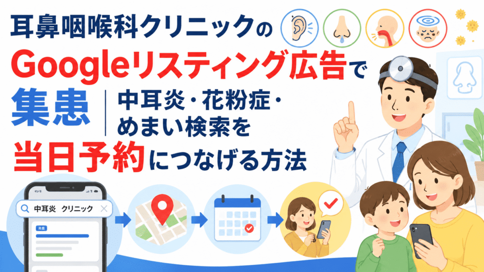 耳鼻咽喉科クリニックのGoogleリスティング広告で、中耳炎や花粉症、めまい検索を当日予約につなげる流れを示したイラスト