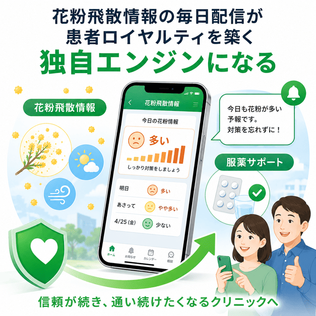花粉飛散情報の毎日配信と服薬サポートによって患者ロイヤルティを高めるLINE運用のイラスト