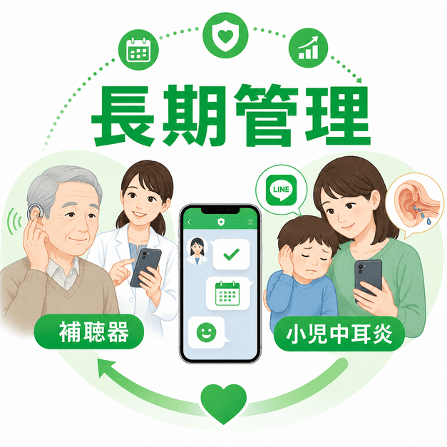 補聴器装用継続と小児中耳炎反復対応をLINEで長期管理する耳鼻咽喉科のサポート体制を示したイラスト