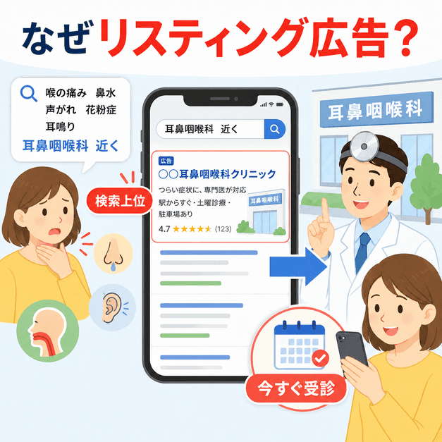 耳鼻咽喉科を探す症状検索にリスティング広告が表示され、当日受診につながる流れを示したイラスト