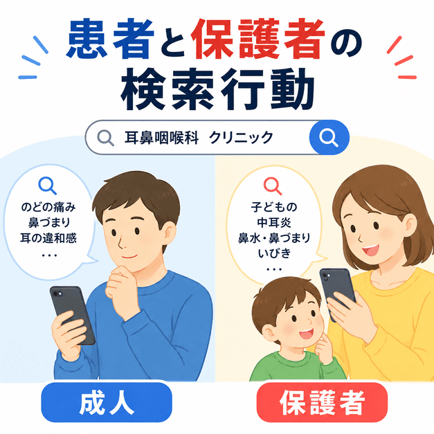 耳鼻咽喉科を探す成人患者と子どもの保護者で、検索する症状や重視するポイントが異なることを示したイラスト