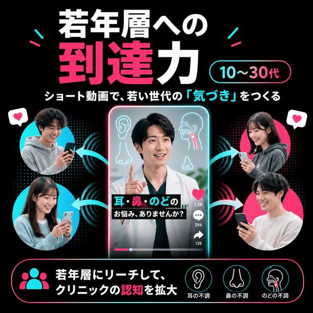 耳鼻咽喉科医のショート動画が10代から30代の若年層に届き、耳・鼻・のどの悩みへの認知を広げるイメージ