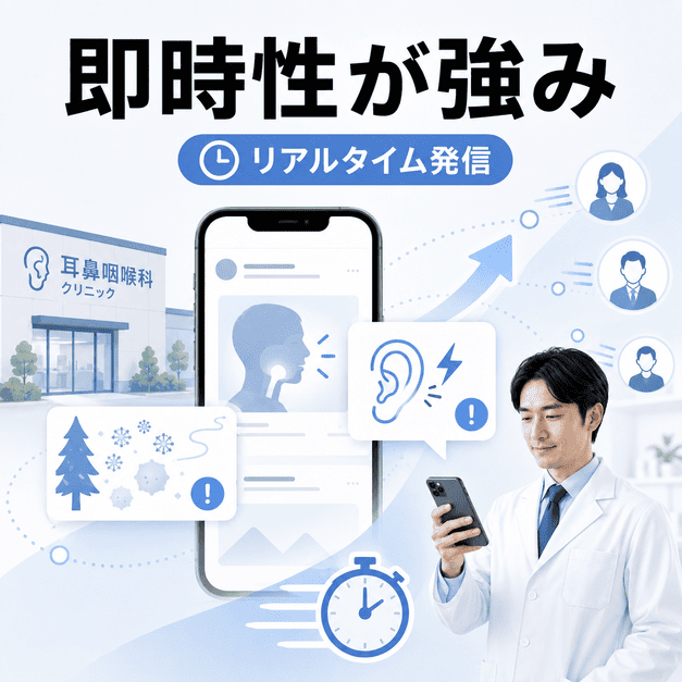 耳鼻咽喉科クリニックがXのリアルタイム発信で花粉症や突発性難聴の情報を届ける様子