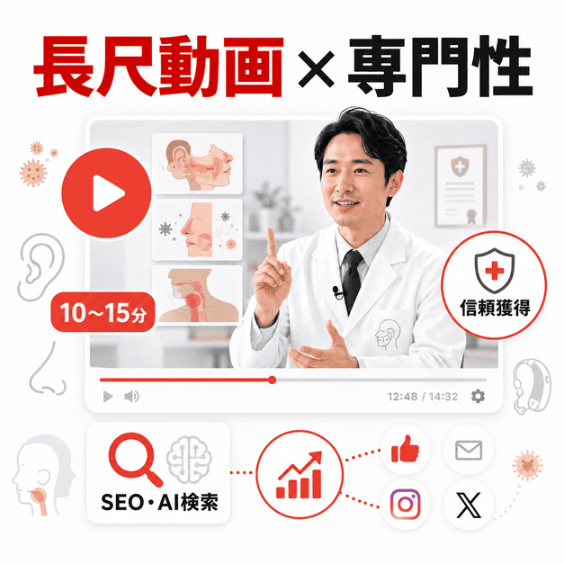 耳鼻咽喉科医が長尺動画で専門的な解説を行い、SEOやAI検索との連動で信頼獲得につなげるイメージ