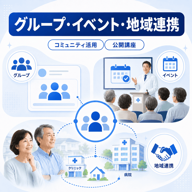 肛門外科クリニックがFacebookのグループ、イベント、地域連携を活用して認知と信頼を広げる様子を示すイラスト