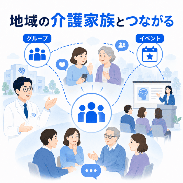 Facebookグループやイベントを通じて、地域の介護家族や支援者と脳神経内科クリニックがつながる様子