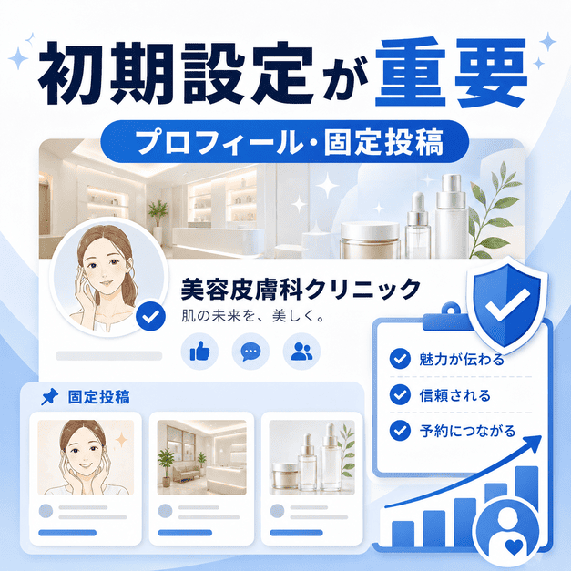 美容皮膚科のFacebookページでプロフィールと固定投稿を整える初期設定のイラスト