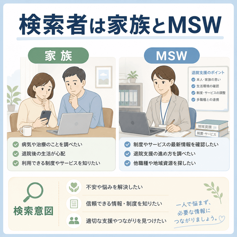 緩和ケアクリニックを検索する主な対象者である家族とMSWの検索意図を比較して示したイラスト