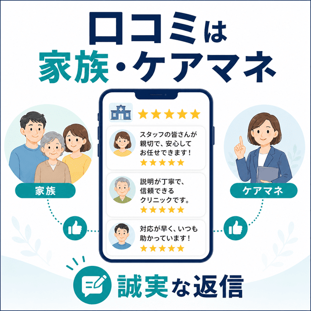 訪問診療クリニックの口コミは家族とケアマネが中心となり誠実な返信が信頼形成につながることを示した図解