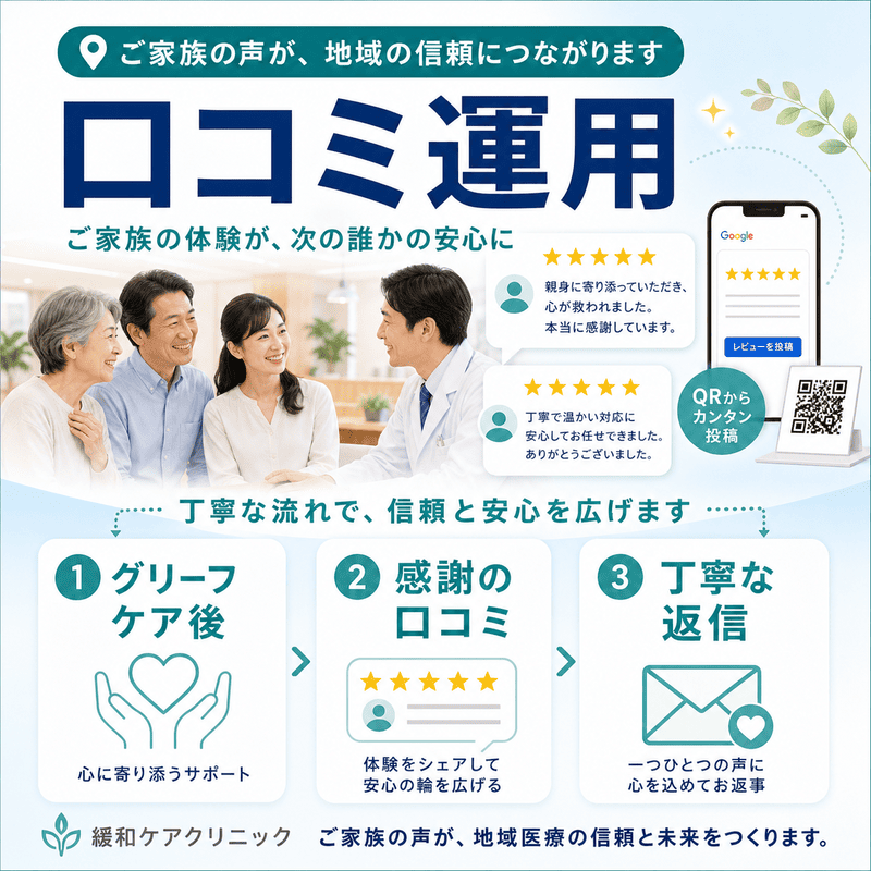 緩和ケアクリニックの口コミ運用で、グリーフケア後の感謝の声と丁寧な返信が信頼につながることを示した図