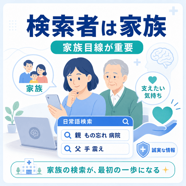 脳神経内科のSEOでは患者本人ではなく家族が検索するケースが多く、家族目線のペルソナ設計が重要であることを示したイラスト