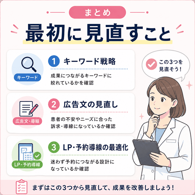 不妊治療クリニックのGoogleリスティング広告で最初に見直すキーワード、広告文、LP導線をまとめたチェックリスト