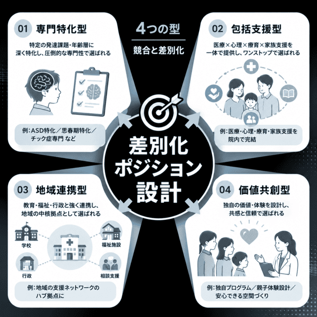 保護者・当事者家族・教育関係者・福祉関係者・医療関係者へ情報を届ける五層ペルソナ設計のイラスト