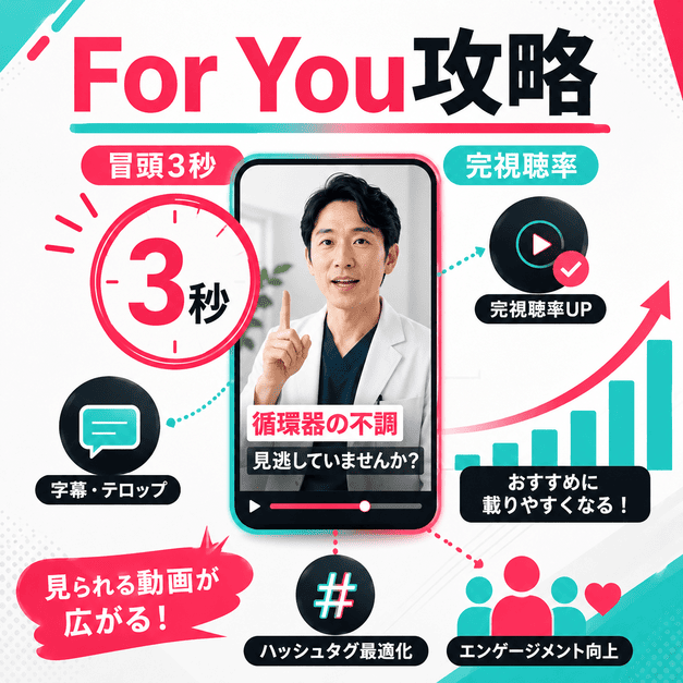 For Youページ攻略として冒頭3秒、完視聴率、字幕、ハッシュタグ最適化を示すイラスト