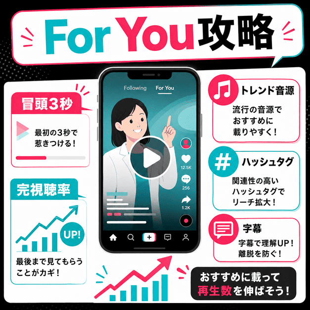 For Youページでの表示を狙う冒頭3秒、完視聴率、音源、ハッシュタグ、字幕の攻略イラスト