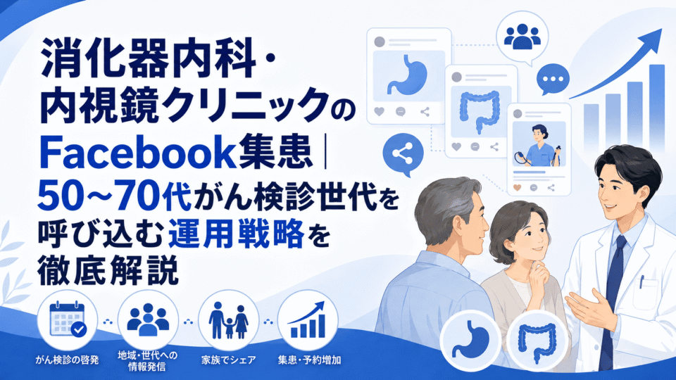 消化器内科・内視鏡クリニックのFacebook集患戦略を、医師と50〜70代の患者、SNS発信、検診啓発の要素で表したアイキャッチ画像