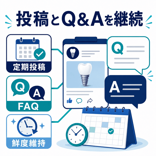 Googleビジネスプロフィールの投稿とQ&Aを継続して専門性と情報の鮮度を保つ方法を示した図解