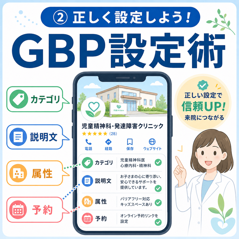 児童精神科・発達障害クリニックのGoogleビジネスプロフィールでカテゴリ、説明文、属性、予約リンクを整えるポイントを示したイラスト