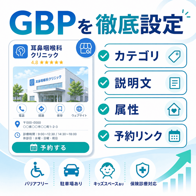 耳鼻咽喉科クリニックのGoogleビジネスプロフィールでカテゴリ・説明文・属性・予約リンクを設定する様子