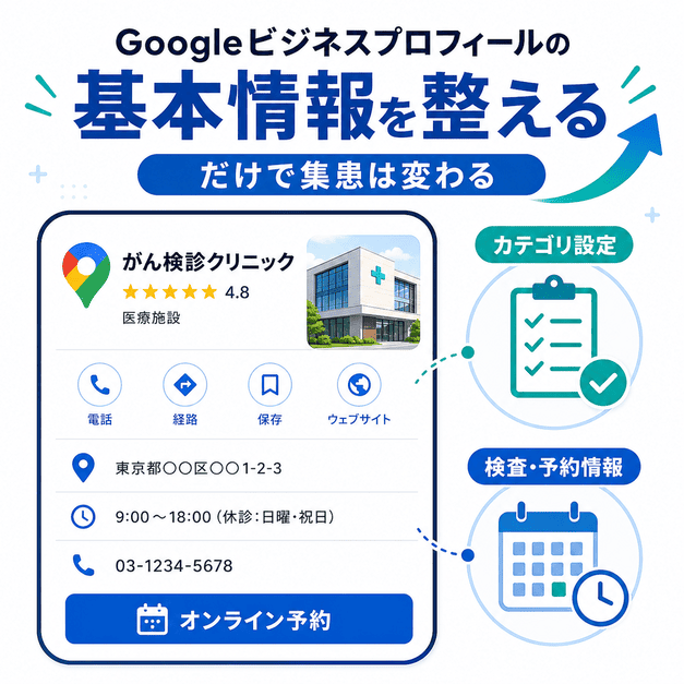やカテゴリ、検査予約情報を整える重要性を示した図解