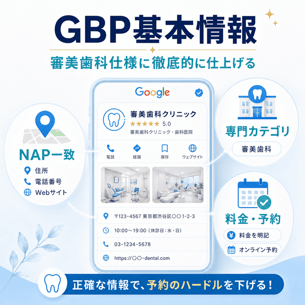 GoogleビジネスプロフィールのNAP情報、専門カテゴリ、料金・予約情報を審美歯科仕様に整える流れを示した図解