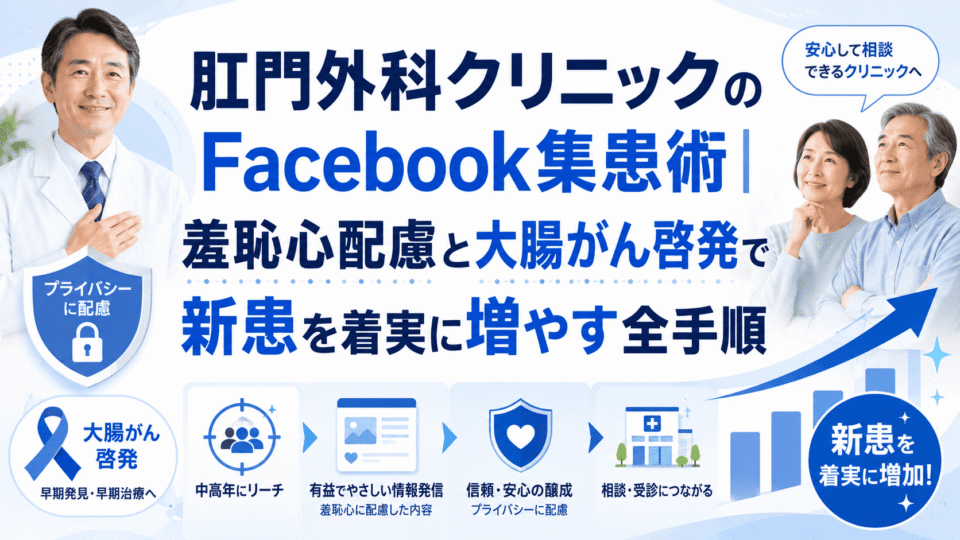 肛門外科クリニックのFacebook集患術として、羞恥心配慮や大腸がん啓発、中高年への情報発信を表した医療マーケティング画像