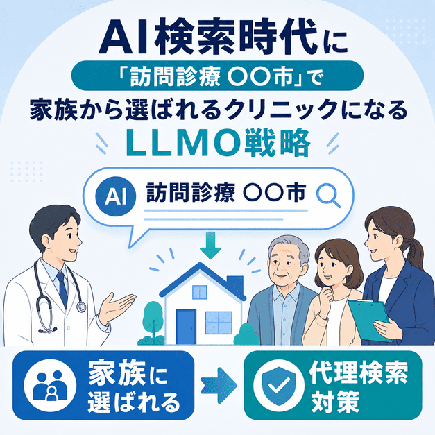 家族やケアマネがAI検索で訪問診療クリニックを探し、代理検索対策によって選ばれる流れを示した図