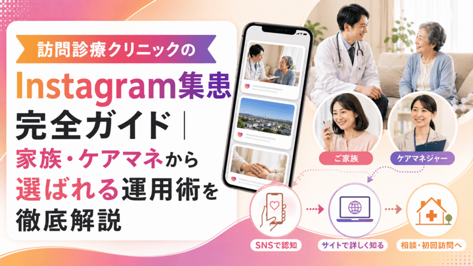 訪問診療クリニックがInstagramを活用し、家族やケアマネから相談につなげる流れを示したアイキャッチ画像