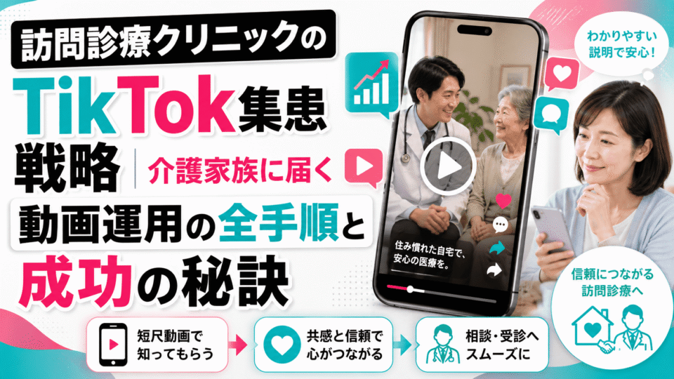 訪問診療クリニックがTikTok動画で介護家族に寄り添い、相談や受診につなげる流れを表したイメージ