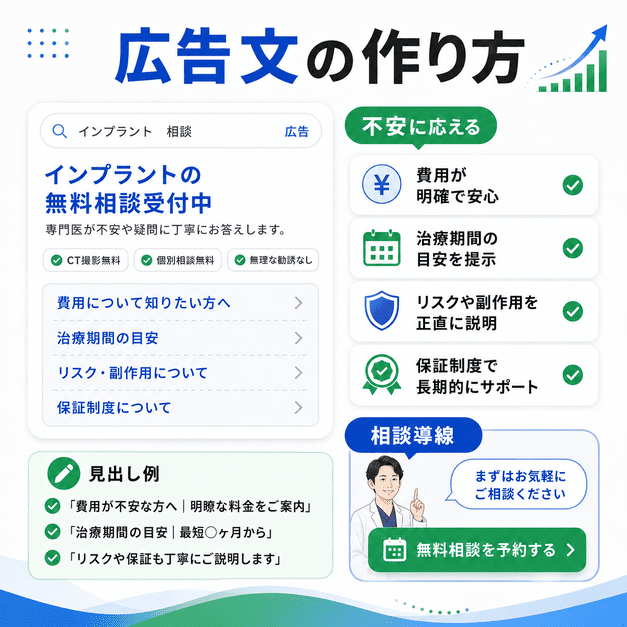 インプラント広告文で費用・治療期間・リスク・保証を誠実に伝え相談予約へ導く構成例