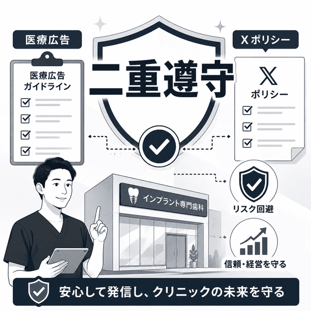 医療広告ガイドラインとXポリシーを二重に守り、インプラント専門歯科の信頼と経営を守るイメージ