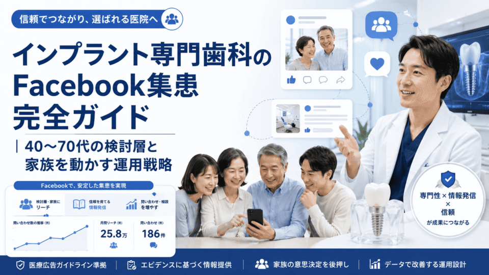 インプラント専門歯科のFacebook集患戦略を、歯科医師・家族・SNSカード・分析グラフで表したアイキャッチ画像