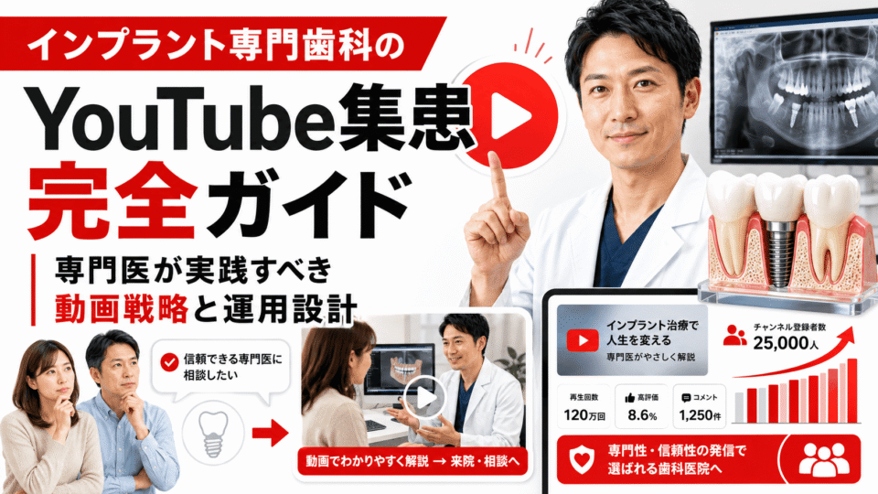 インプラント専門歯科のYouTube集患戦略を、歯科医師・動画コンテンツ・患者相談・成長グラフで表したアイキャッチ画像