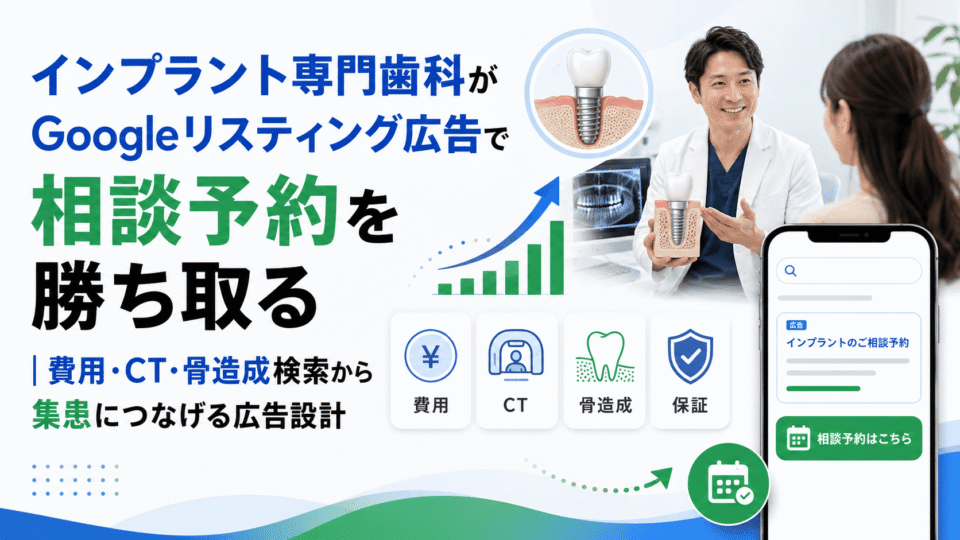 インプラント専門歯科がGoogleリスティング広告で費用・CT・骨造成検索から相談予約につなげる広告設計のイメージ