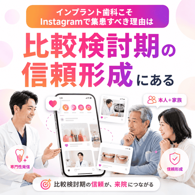 インプラント歯科がInstagramで比較検討期の患者と家族に信頼を築く流れを示したイラスト