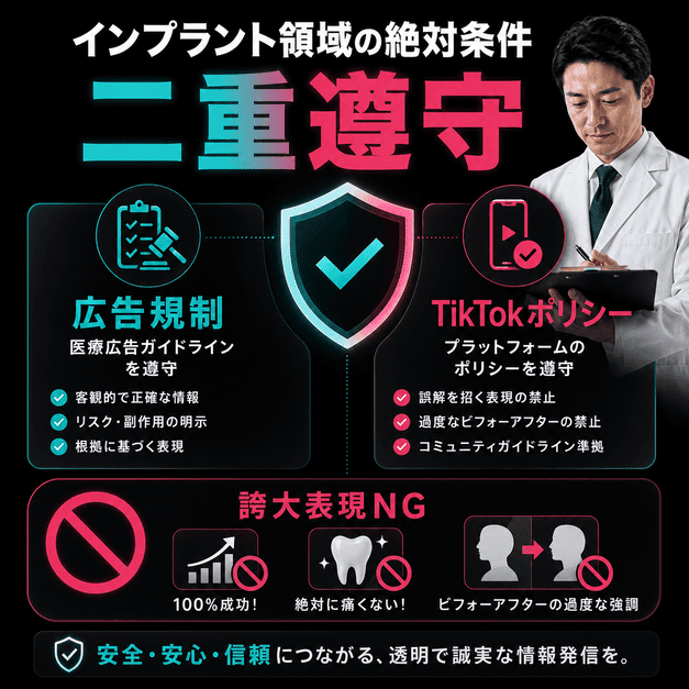 医療広告ガイドラインとTikTokポリシーの二重遵守、誇大表現NGを盾やチェックで示したイラスト