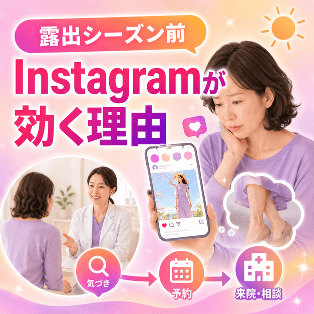 露出シーズン前に足の悩みを抱える女性がInstagram投稿をきっかけに受診を検討するイメージ